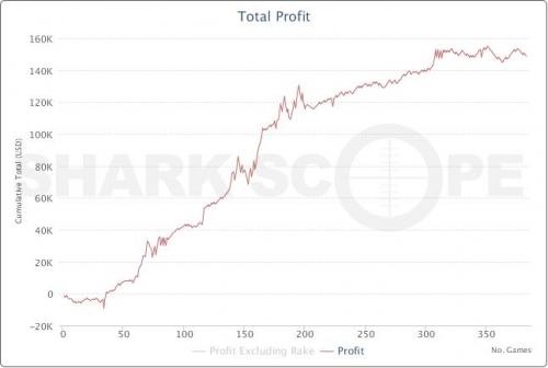 mrGR33N13 HUGE Poker Profit Week HUSNG